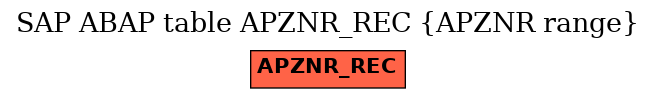 E-R Diagram for table APZNR_REC (APZNR range)