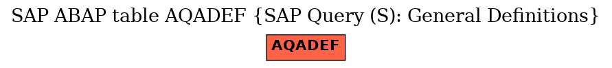 E-R Diagram for table AQADEF (SAP Query (S): General Definitions)