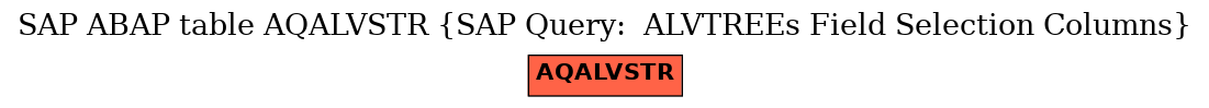 E-R Diagram for table AQALVSTR (SAP Query:  ALVTREEs Field Selection Columns)