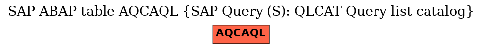 E-R Diagram for table AQCAQL (SAP Query (S): QLCAT Query list catalog)