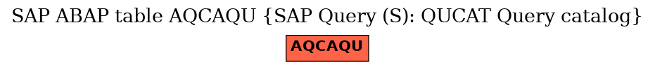 E-R Diagram for table AQCAQU (SAP Query (S): QUCAT Query catalog)