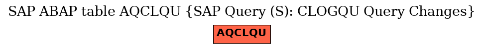 E-R Diagram for table AQCLQU (SAP Query (S): CLOGQU Query Changes)