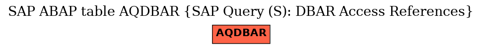 E-R Diagram for table AQDBAR (SAP Query (S): DBAR Access References)