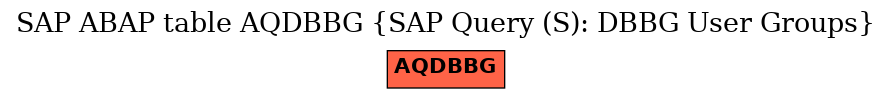 E-R Diagram for table AQDBBG (SAP Query (S): DBBG User Groups)