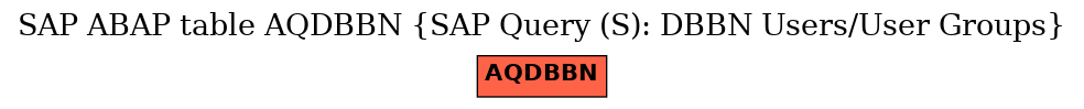 E-R Diagram for table AQDBBN (SAP Query (S): DBBN Users/User Groups)