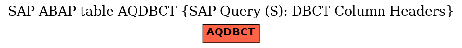 E-R Diagram for table AQDBCT (SAP Query (S): DBCT Column Headers)