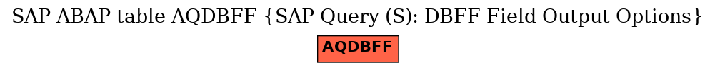 E-R Diagram for table AQDBFF (SAP Query (S): DBFF Field Output Options)