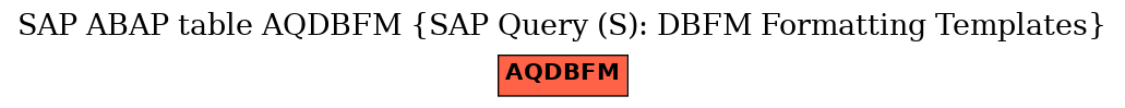 E-R Diagram for table AQDBFM (SAP Query (S): DBFM Formatting Templates)