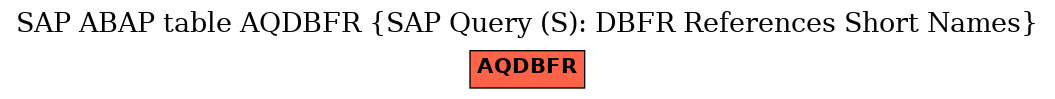 E-R Diagram for table AQDBFR (SAP Query (S): DBFR References Short Names)