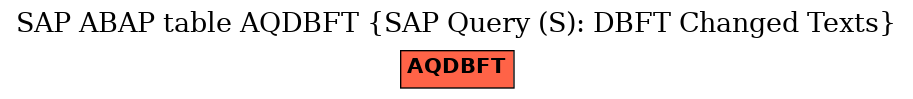 E-R Diagram for table AQDBFT (SAP Query (S): DBFT Changed Texts)