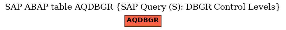 E-R Diagram for table AQDBGR (SAP Query (S): DBGR Control Levels)