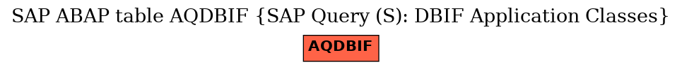 E-R Diagram for table AQDBIF (SAP Query (S): DBIF Application Classes)