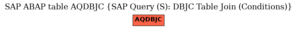 E-R Diagram for table AQDBJC (SAP Query (S): DBJC Table Join (Conditions))