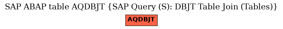 E-R Diagram for table AQDBJT (SAP Query (S): DBJT Table Join (Tables))