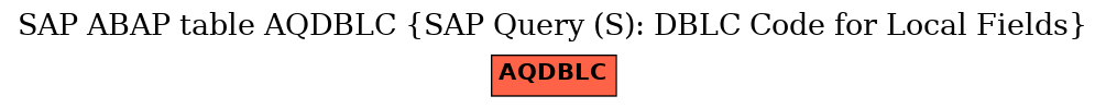 E-R Diagram for table AQDBLC (SAP Query (S): DBLC Code for Local Fields)