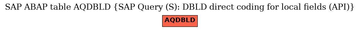 E-R Diagram for table AQDBLD (SAP Query (S): DBLD direct coding for local fields (API))