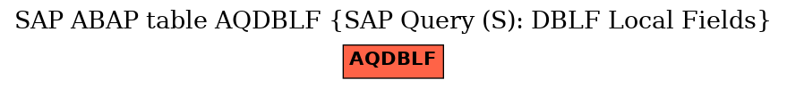 E-R Diagram for table AQDBLF (SAP Query (S): DBLF Local Fields)