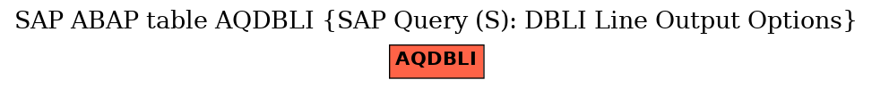 E-R Diagram for table AQDBLI (SAP Query (S): DBLI Line Output Options)