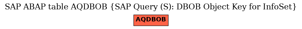 E-R Diagram for table AQDBOB (SAP Query (S): DBOB Object Key for InfoSet)