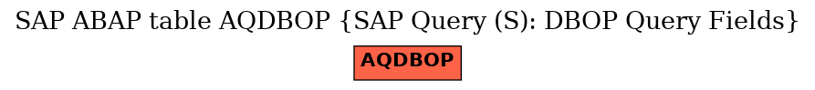 E-R Diagram for table AQDBOP (SAP Query (S): DBOP Query Fields)