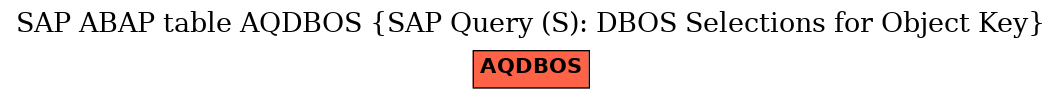 E-R Diagram for table AQDBOS (SAP Query (S): DBOS Selections for Object Key)