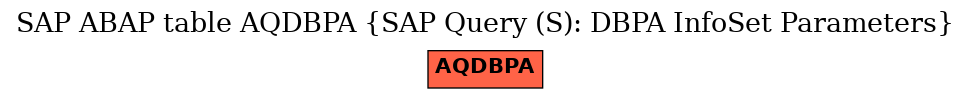 E-R Diagram for table AQDBPA (SAP Query (S): DBPA InfoSet Parameters)