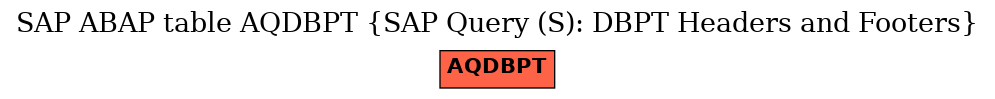 E-R Diagram for table AQDBPT (SAP Query (S): DBPT Headers and Footers)