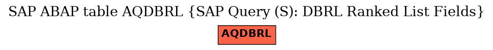 E-R Diagram for table AQDBRL (SAP Query (S): DBRL Ranked List Fields)