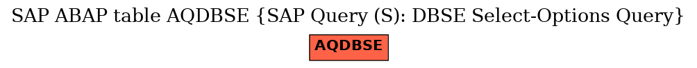 E-R Diagram for table AQDBSE (SAP Query (S): DBSE Select-Options Query)