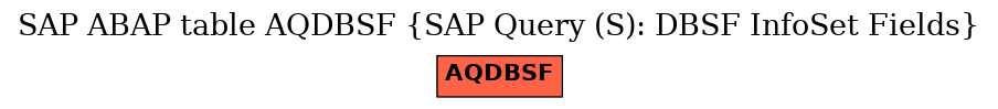 E-R Diagram for table AQDBSF (SAP Query (S): DBSF InfoSet Fields)