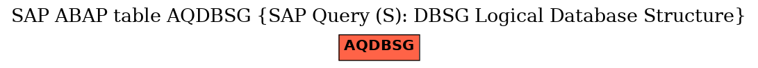 E-R Diagram for table AQDBSG (SAP Query (S): DBSG Logical Database Structure)