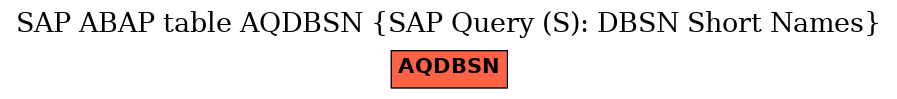 E-R Diagram for table AQDBSN (SAP Query (S): DBSN Short Names)