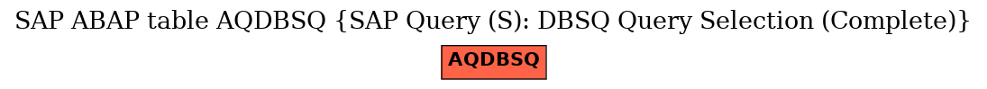 E-R Diagram for table AQDBSQ (SAP Query (S): DBSQ Query Selection (Complete))