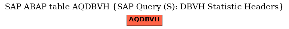 E-R Diagram for table AQDBVH (SAP Query (S): DBVH Statistic Headers)