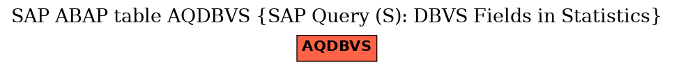 E-R Diagram for table AQDBVS (SAP Query (S): DBVS Fields in Statistics)