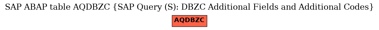 E-R Diagram for table AQDBZC (SAP Query (S): DBZC Additional Fields and Additional Codes)