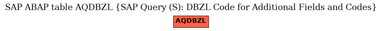 E-R Diagram for table AQDBZL (SAP Query (S): DBZL Code for Additional Fields and Codes)