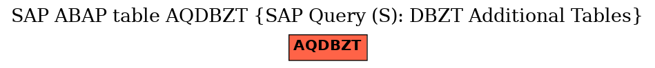 E-R Diagram for table AQDBZT (SAP Query (S): DBZT Additional Tables)