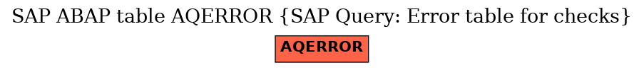 E-R Diagram for table AQERROR (SAP Query: Error table for checks)