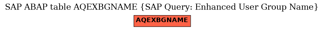 E-R Diagram for table AQEXBGNAME (SAP Query: Enhanced User Group Name)