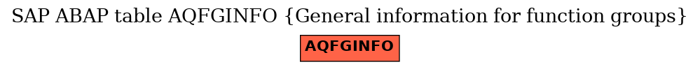 E-R Diagram for table AQFGINFO (General information for function groups)