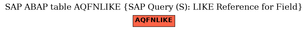 E-R Diagram for table AQFNLIKE (SAP Query (S): LIKE Reference for Field)