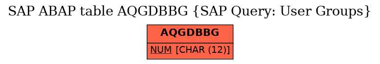 E-R Diagram for table AQGDBBG (SAP Query: User Groups)