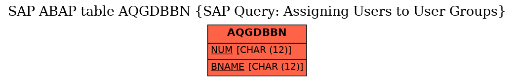 E-R Diagram for table AQGDBBN (SAP Query: Assigning Users to User Groups)