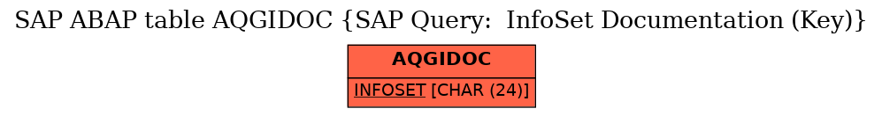 E-R Diagram for table AQGIDOC (SAP Query:  InfoSet Documentation (Key))