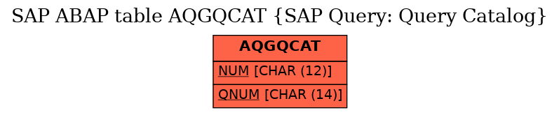 E-R Diagram for table AQGQCAT (SAP Query: Query Catalog)