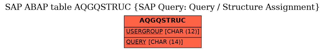 E-R Diagram for table AQGQSTRUC (SAP Query: Query / Structure Assignment)