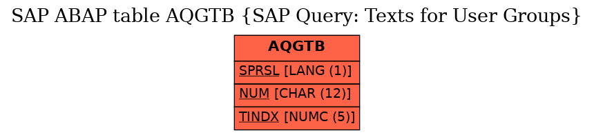 E-R Diagram for table AQGTB (SAP Query: Texts for User Groups)