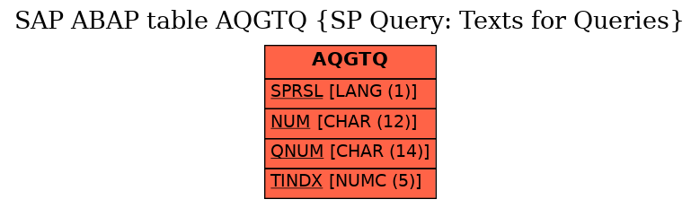 E-R Diagram for table AQGTQ (SP Query: Texts for Queries)