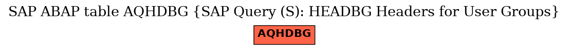 E-R Diagram for table AQHDBG (SAP Query (S): HEADBG Headers for User Groups)